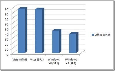 Что ждать от Windows XP SP3?