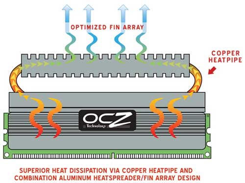 DDR3- OCZ PC3-10666 Reaper HPC  
