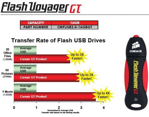 "" USB- Corsair Flash Voyager GT  16 