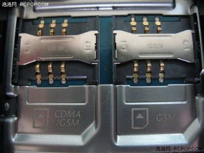    SIM-   GSM  CDMA