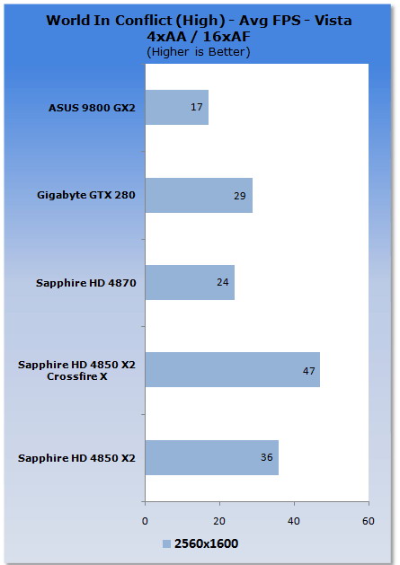  Sapphire HD 4850 X2